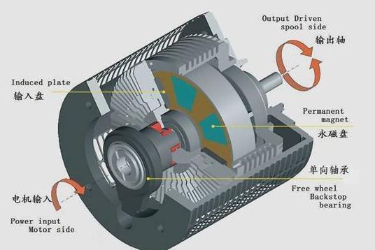 磁性联轴器的成功应用之一是其与泵的结合——磁力泵.